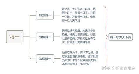 《道德经》第三十九章 原文与实用简释 得一 知乎