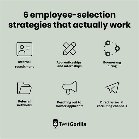 The 12 Most Effective Employee Selection Methods Testgorilla