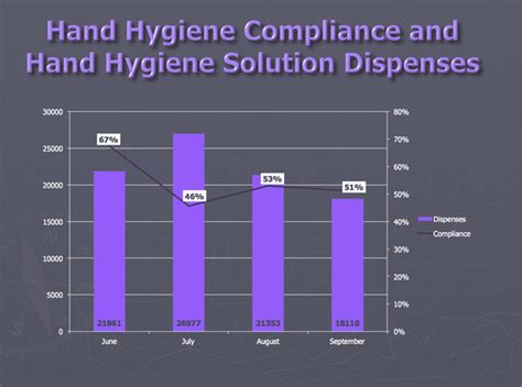 Automated Hand Hygiene Monitoring And Nosocomial Infection Marker