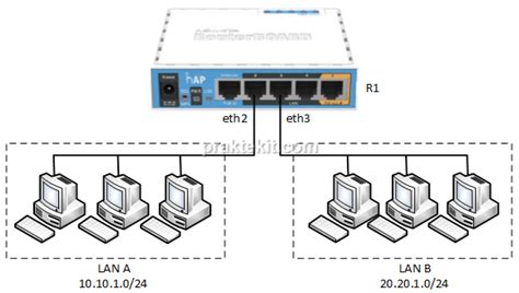 Membuat Bridge Di Mikrotik Praktek It