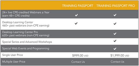 Training Passport Business Valuation Resources