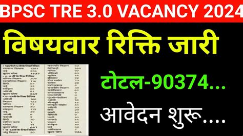 BPSC TRE 3 0 Vacancy Out Bpsc Tre 3 0 Notification Out Bpsc Tre 3 0