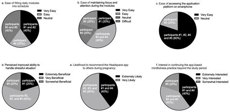 Ijerph Free Full Text Feasibility And Acceptability Of A