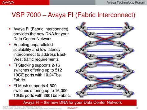 PPT - Data Center Design Using Avaya Fabric Connect PowerPoint ...