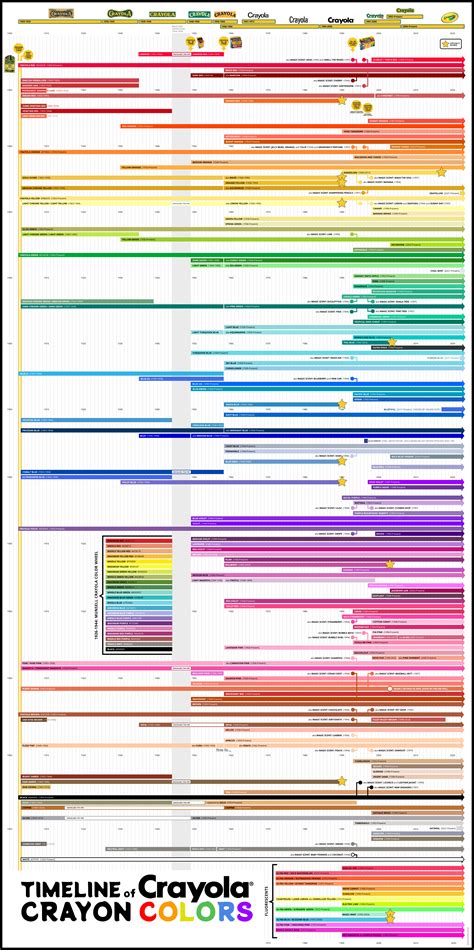 Crayola Crayons Timeline at Priscilla Scott blog