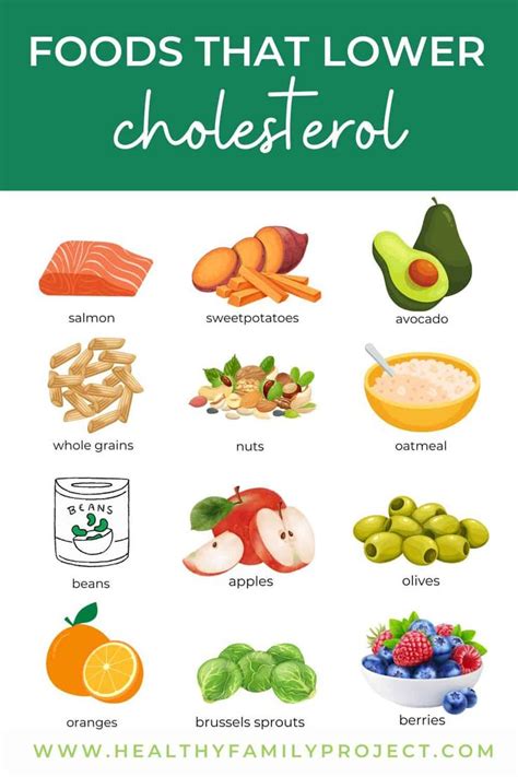 Food Rx Foods That Lower Cholesterol Looking For Ways To Improve