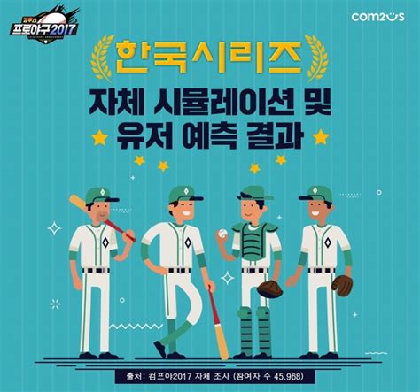 컴투스 컴프야2017 한국시리즈 우승팀 예측 결과 공개