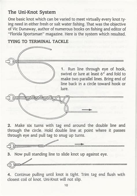 Basic Fishing Knots Capt Tonys