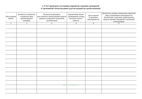 Журнал проверки тревожной кнопки в доу образец