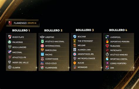 Así Nos Quedaron Los Grupos De Libertadores 2023 Radio Munera