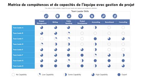 Top 10 des modèles de matrice de capacités avec exemples et échantillons