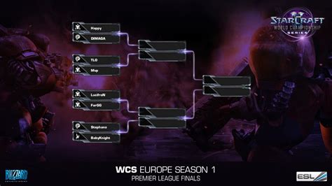 Wcs Europe Regional Finals Live May Starcraft Ii Blizzard News