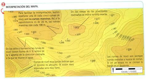 Elementos Del Mapa Topogr Fico Minamlismapa