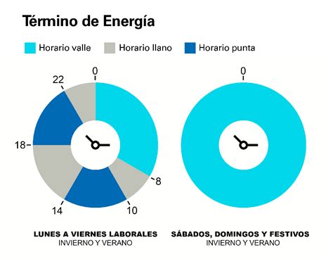 Tarifa Luz Franja Horaria Actualizado Enero 2025