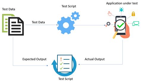 Data Driven Framework In Selenium Browserstack