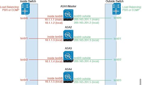 CLI Book 1 Cisco ASA Series General Operations CLI Configuration Guide