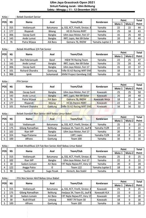 Hasil Ulim Jaya Grasstrack Open 2021 Bangka Belitung GRASSTRACK ID