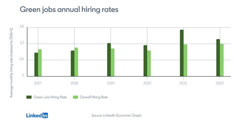 El Futuro Del Empleo Es Verde As Es Como El Cambio Clim Tico Est