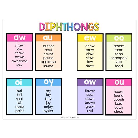 Lucky Little Toolkit Literacy Phonics Sound Charts Diphthongs