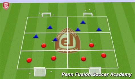 Football Soccer Transition Attacking Defending 7v7 Academy Counter Reactive Pressure