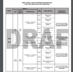 SPM 2024 2025 Tarikh Dan Jadual Waktu Info Pelajar