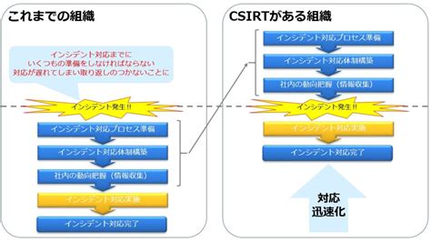 事前調査から運用までサポート！富士ソフトの「csirt構築・運用支援サービス」とは｜サイバーセキュリティcom