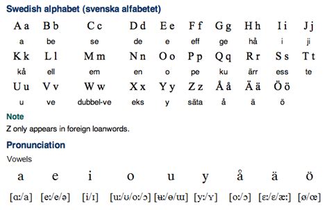 Swedish Alphabet - Pronunciation | Swedish alphabet, Swedish language ...