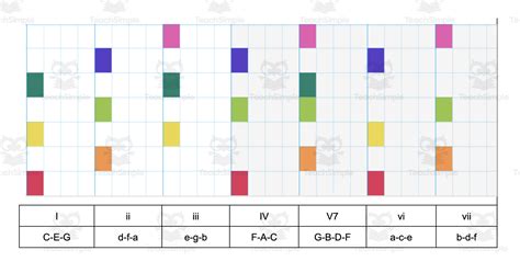 Chrome Music Lab Chords by Teach Simple