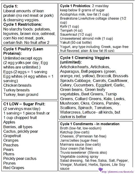 17 Day Diet Cycle 1 Food List 17 Day Diet Pinterest