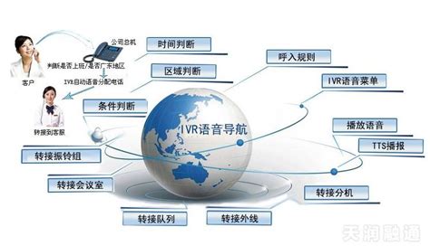 呼叫中心ivr智能语音是什么意思 天润融通