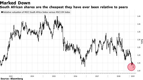 Foreign Investors Are Fleeing South African Stocks