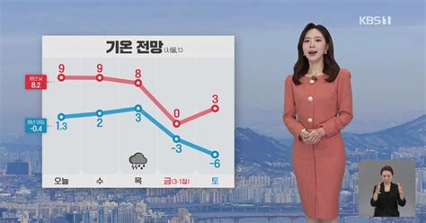 출근길 날씨 낮기온 어제와 비슷강원 영동 오전에 눈·비