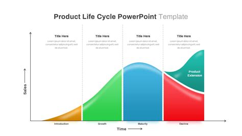 Product Life Cycle Powerpoint Template And Keynote Diagram