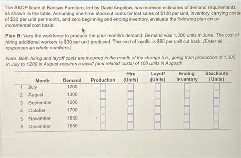 Solved The S Op Team At Kansas Furniture Led By David Chegg