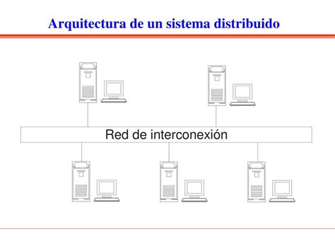 Ppt Introducci N A Los Sistemas Distribuidos Powerpoint Presentation