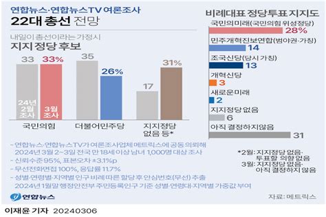 “이재명 큰일났네 충격적인 여론조사 결과에 민주당 긴장