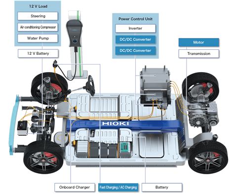 Motor And Winding Insulation Resistance Withstand Voltage Testing Hioki