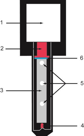 Arbeitsbl Tter Lehrstuhl F R Didaktik Der Physik Lmu M Nchen