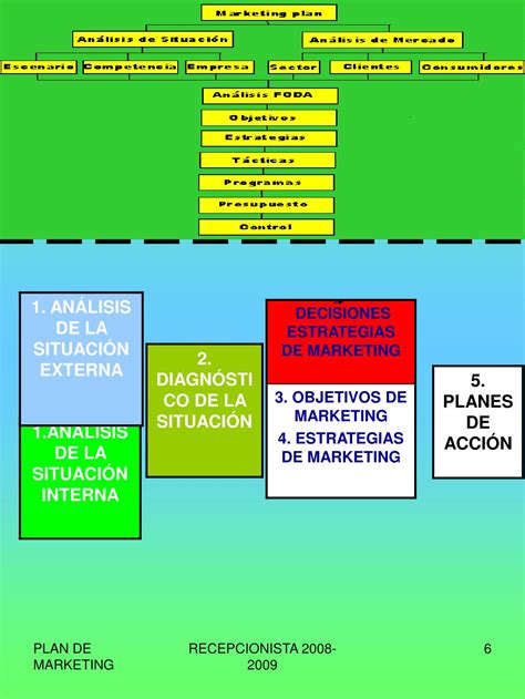 PPT PLAN DE MARKETING ELEMENTOS QUE LO CONSTITUYEN Y FASES DE