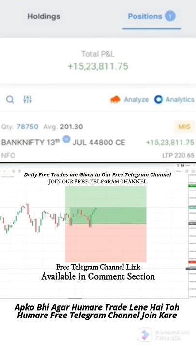 Bank Nifty Intraday Trade Bank Nifty Option Buying Share Market