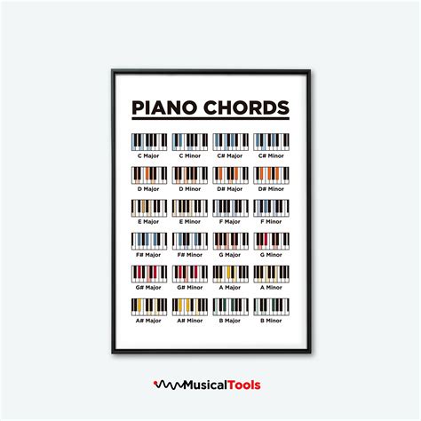 PIANO CHORD CHART Printable Poster. Learn Piano Chords. Basic Piano ...