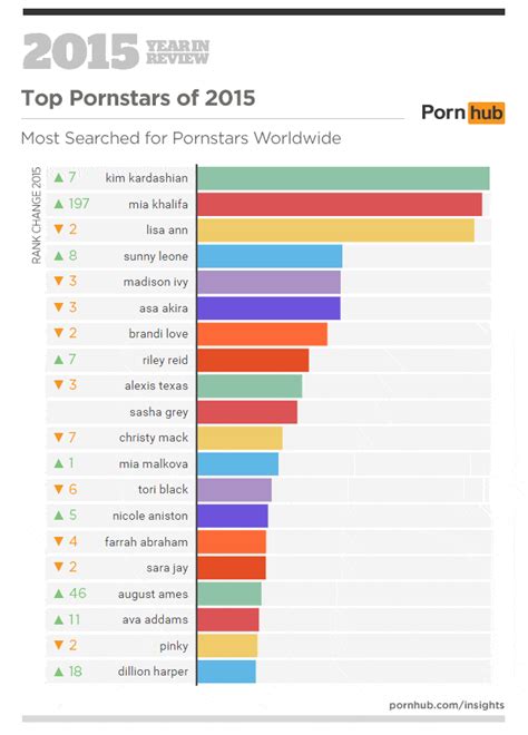 Most Watched Porn In 2015 Insights From Pornhub Merry Frolics