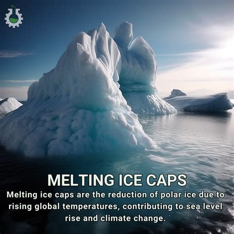 Climate Change Poster Collection of the Day – Melting Ice Caps ...