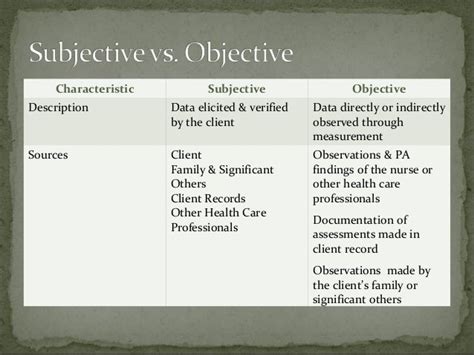 Comprehensive Nursing Assessment