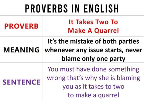 English Proverbs With Meanings Artofit