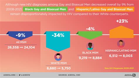 National Gay Mens HIV AIDS Awareness Day Toolkit AIDSVu