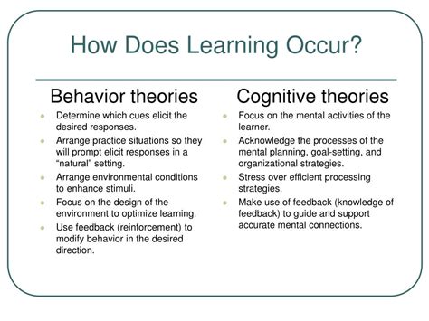 Ppt Behaviorism Vs Cognitivism Theories Of Learning Powerpoint