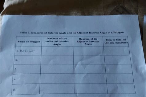 Table Measurea Of Exterior Angle And Its Studyx