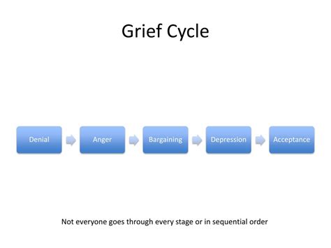 PPT - Pets: Loss & Grief PowerPoint Presentation, free download - ID ... 