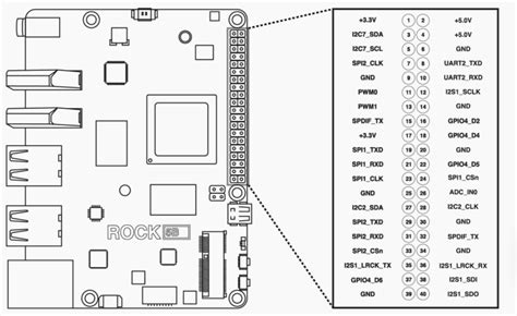 Rock Pi B Model Rockchip Rk Arm Soc Single Board Computer Gb